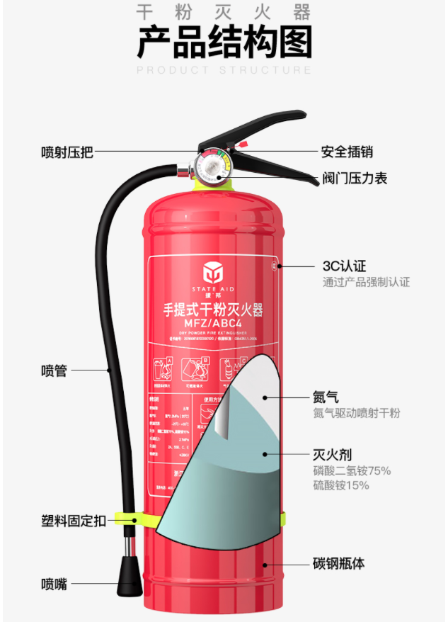 手提式干粉滅火器(圖2)