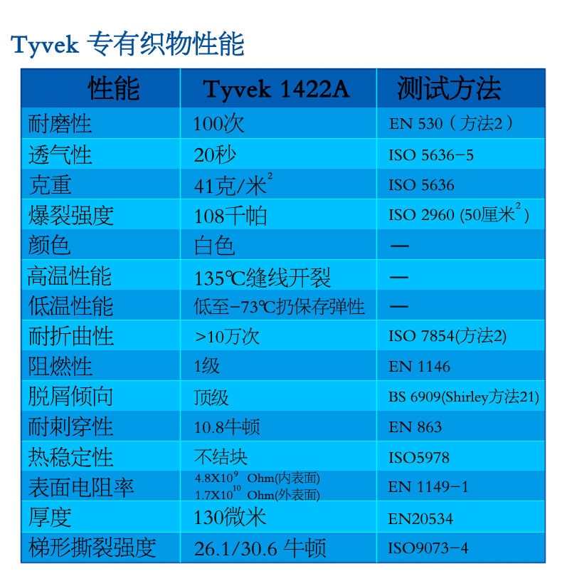 杜邦TYVEK膠條連體全身防化隔離防靜電防護服(圖2)
