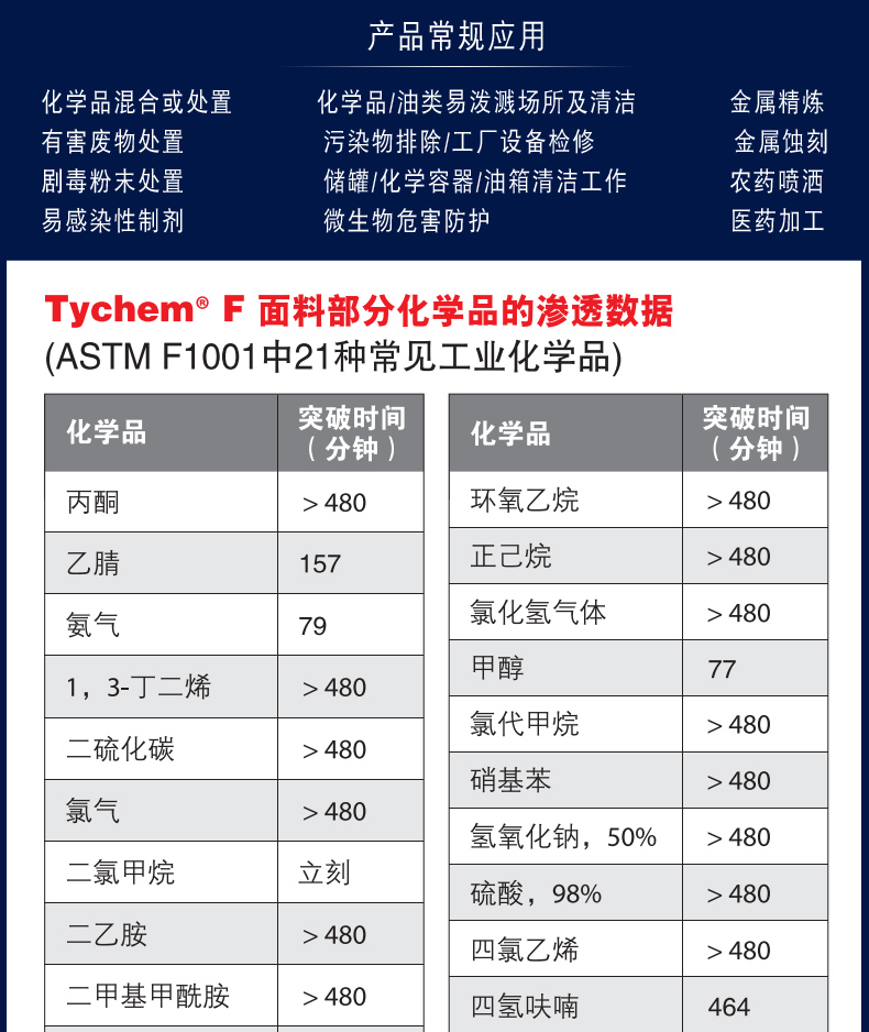 杜邦Tychem F級防酸堿防護服化工有機溶劑隔離防化服(圖5)