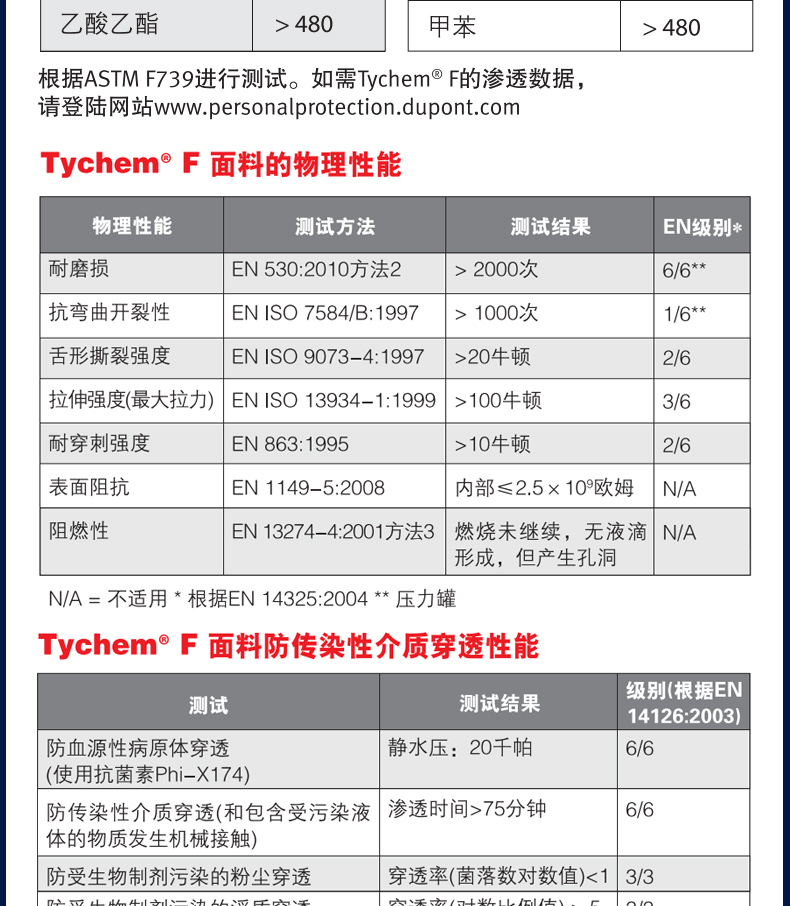 杜邦Tychem F級防酸堿防護服化工有機溶劑隔離防化服(圖6)